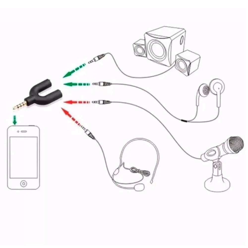 Adaptador Y Splitter Headset Fone Microfone P2 X P3 Áudio